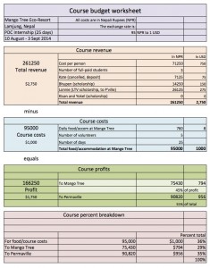 MangoTree-PDC-budget