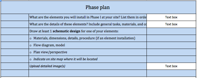 7 Phase plan