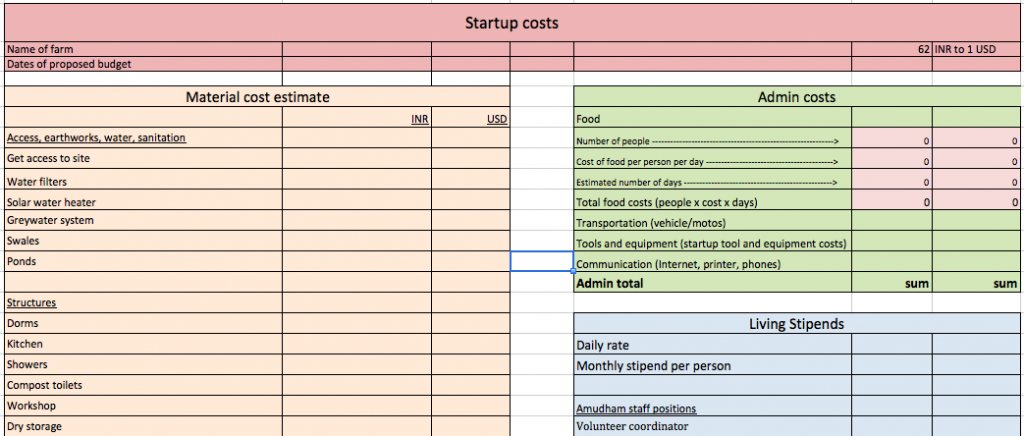 9a Startup-costs