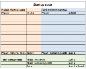 Startup budget template