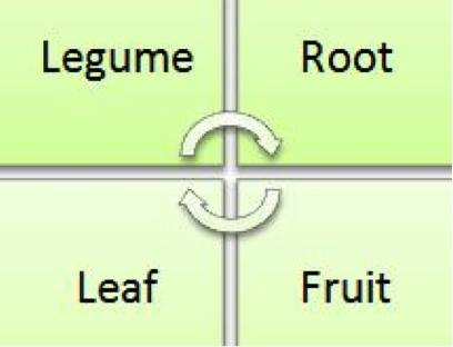 crop-rotation