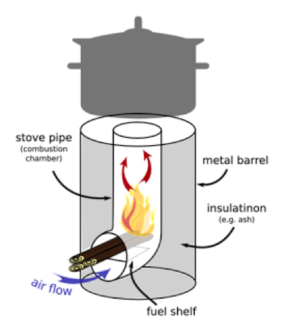 rocket-stove-design