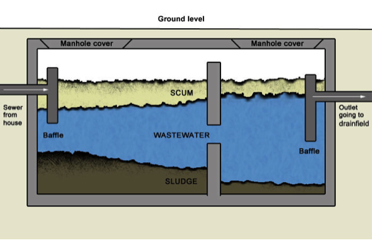 septic-tank