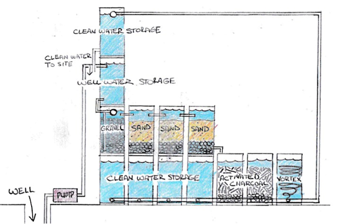 water-filter-tower-storage-unit